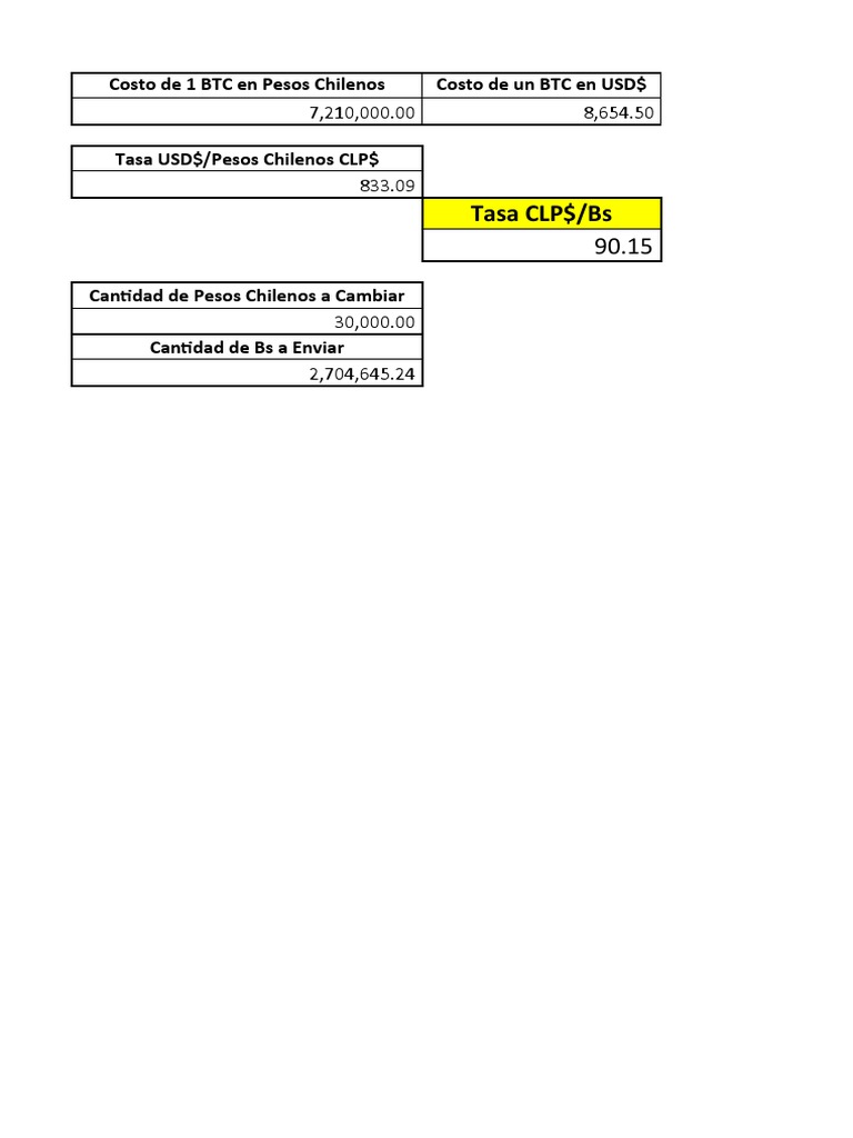 Calculo de Tasa de Cambio Chile Venezuela | PDF