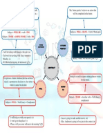 Future Continuous and Future Perfect 30-09-2020 PDF