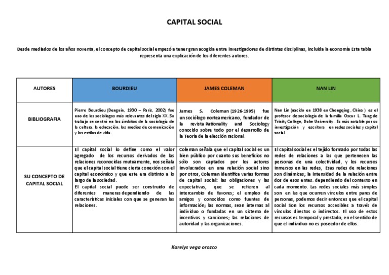 Teorías del Capital Social: Bourdieu y Coleman | PDF | Capital ...