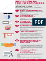 Clasificacion Contratos Informaticos PDF