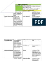 Análisis del Ciclo de Vida (ACV): Fases y Etapas