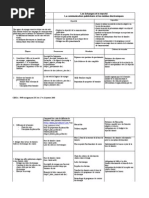 Download projet agence de voyages by Ina Imani SN48570960 doc pdf