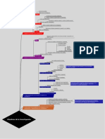 Objetivos Generales PDF