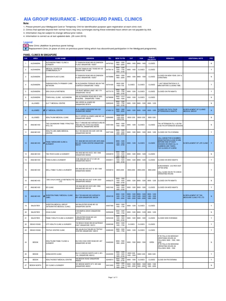 AIA Mediguard Panel Clinics (W TCM) | PDF | Medical And Health  Organizations | Primary Care
