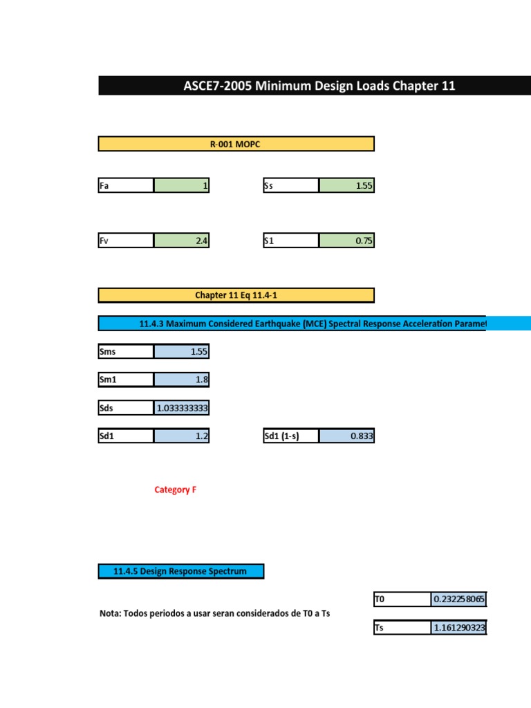 ASCE7-2005 Minimum Design Loads Chapter 11: R-001 MOPC | PDF