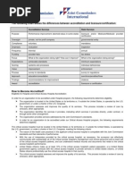 Download JCI Accreditation Process by joshua_sx1 SN4857312 doc pdf