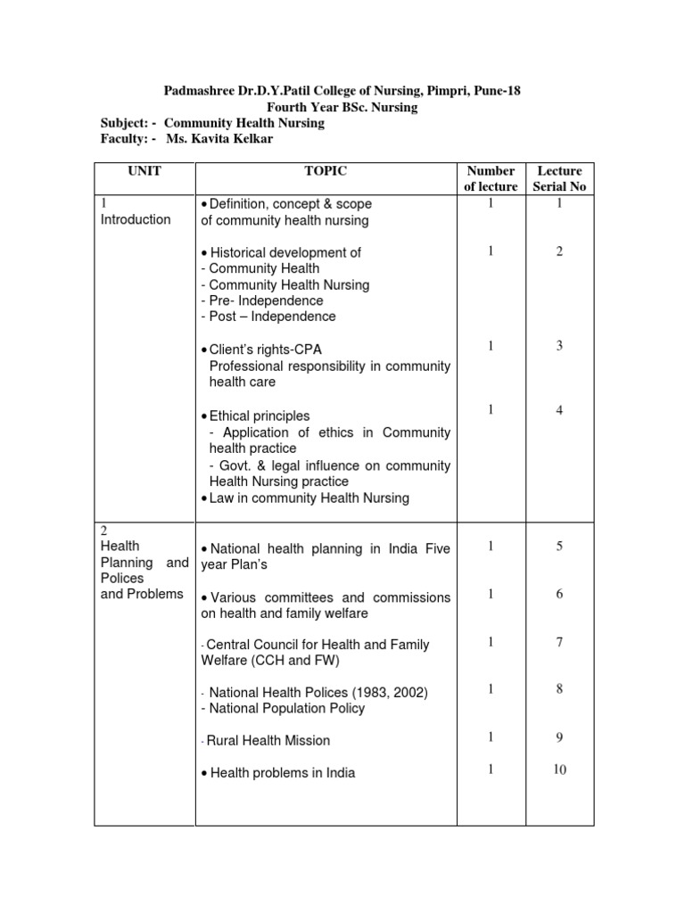Community Health Nursing Syllabus IV Year | PDF | Health Care ...