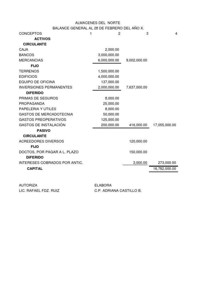 Análisis Financiero y Ratios de Empresa | PDF | Compartir (Finanzas ...