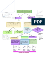 Mapa Mental