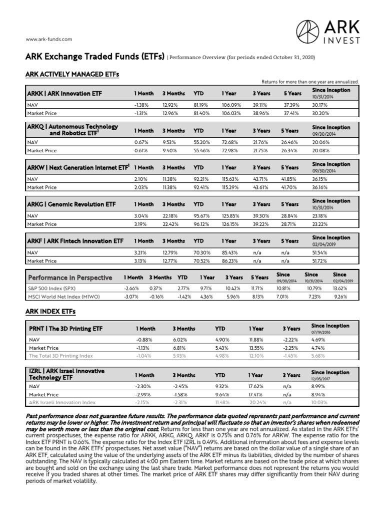 Ark Exchange Traded Funds (Etfs) | PDF | Exchange Traded Fund | Stock ...
