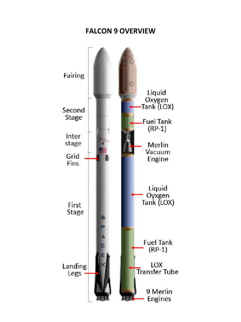 Falcon 9 | PDF
