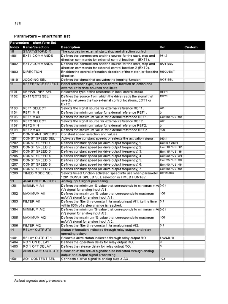 ACS350 Parameter List | PDF | Analogue Electronics | Filter (Signal ...