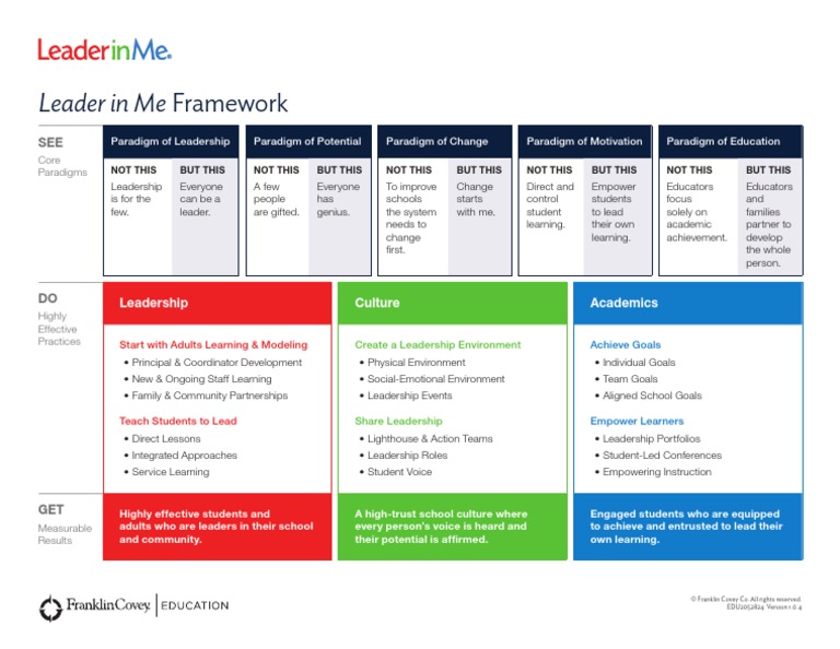 Leader in Me Framework 4.0 - Final | PDF | Leadership | Goal