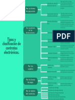 Emmanuel_704A_Tipos y clasificación de contratos electrónicos.