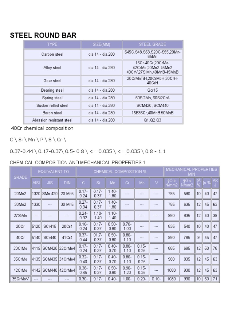 Steel Chemical Composition Overview | PDF | Steel | Physical Sciences