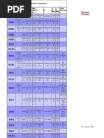 NB To OD Conversion Chart For Pipes | PDF