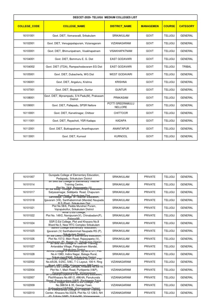 Education visual data 3