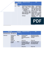 Interaksi Hipertensi Dan Hiperurisemia