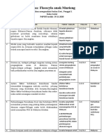 Latihan Menganalisis Soalan Esei PDPDR 6R6 19.11.2020