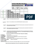 2011 PG BBSB Health Levels