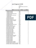 Laporan Penggunaan Juli 2020