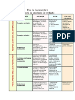 FD1-Fisa de Documentare-Procesul de Productie În Confecții