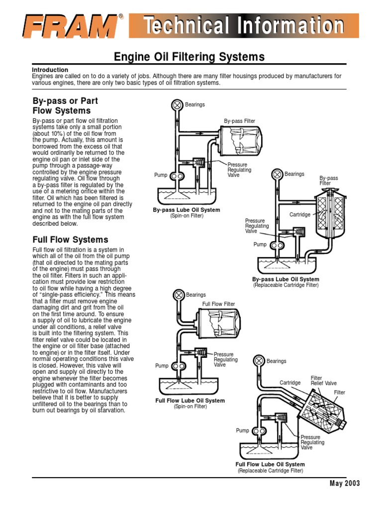 Engineoilfiltering | PDF | Filtration | Bearing (Mechanical)