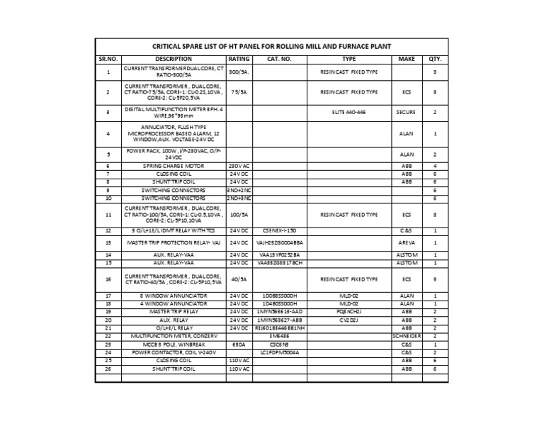 HT Panel Critical Spare Parts List | PDF | Relay | Transformer