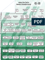 Faculty of Information Technology: Advanced Internet Protocols