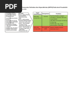 Kuesioner GPPH dan Skor Normal | PDF