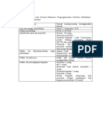 3.2 Dokumen Pengorganisasian_Nur Afifa Sa'adah_7