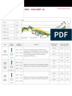 Trading Signal - 25 / 11 / 2020 - 10:00 (GMT +2) : Instrument: DJI