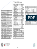 CE Study Plan