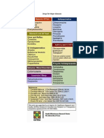 Drugs for Major diseases.docx