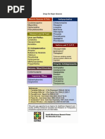 Drugs for Major diseases.docx