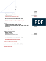 Changes in Unrestricted Net Assets