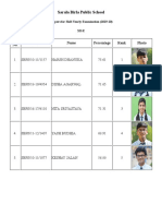 Sarala Birla Public School: Sl. No. UID Name Percentage Rank Photo