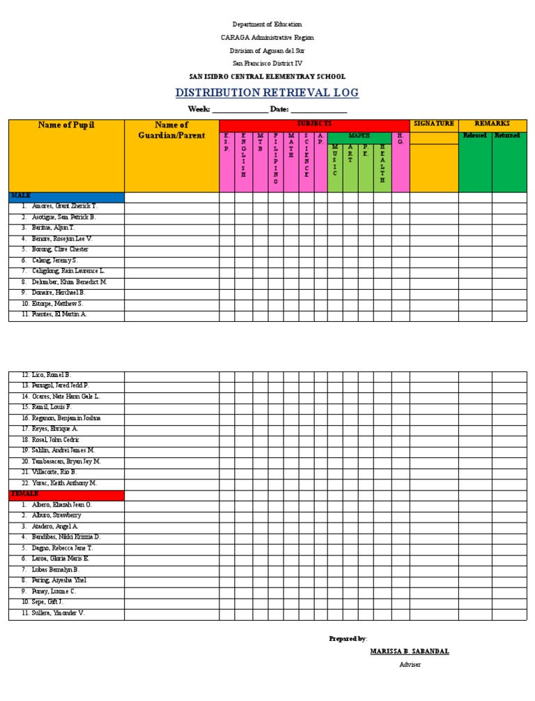 Distribution Retrieval Log: Name of Pupil Name of Guardian/Parent | PDF