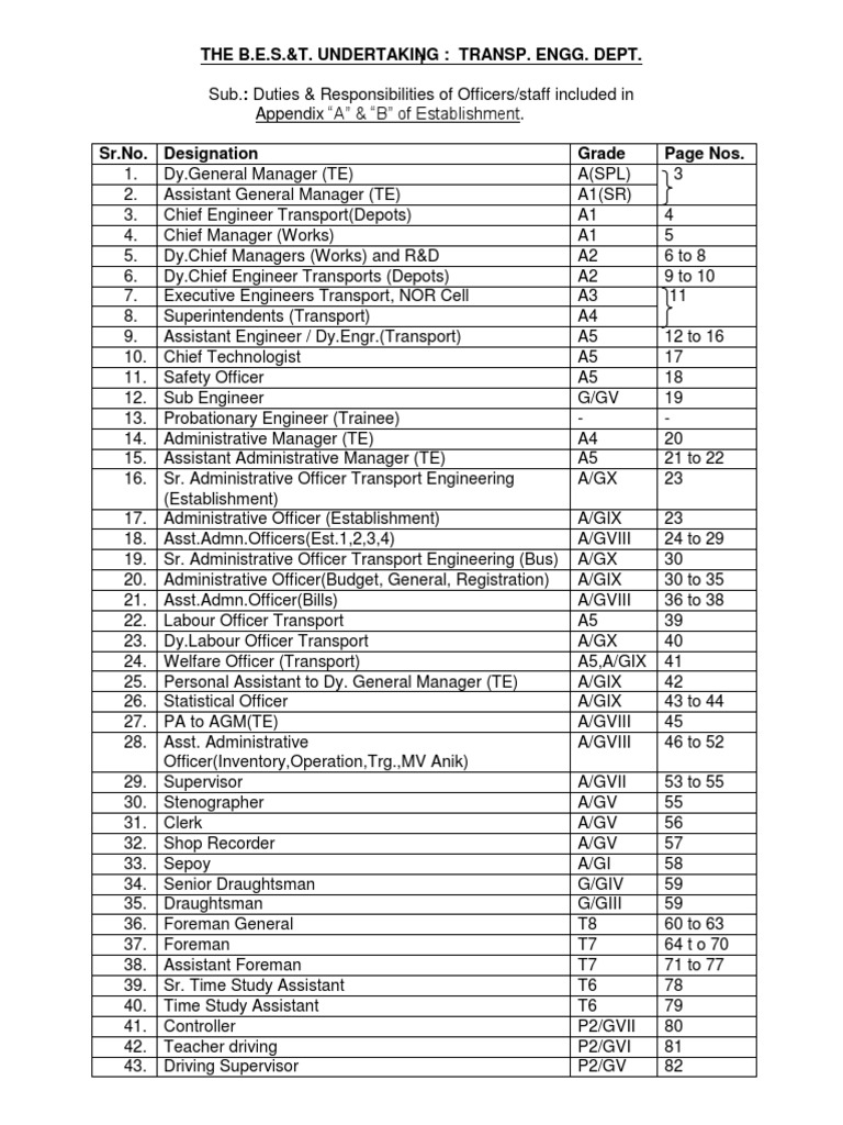 Senior Management Duties in Transport Engineering | PDF | Bus | Safety