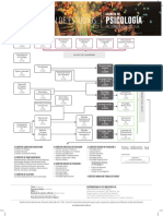 Plan de Estudios Psicología JAVERIA