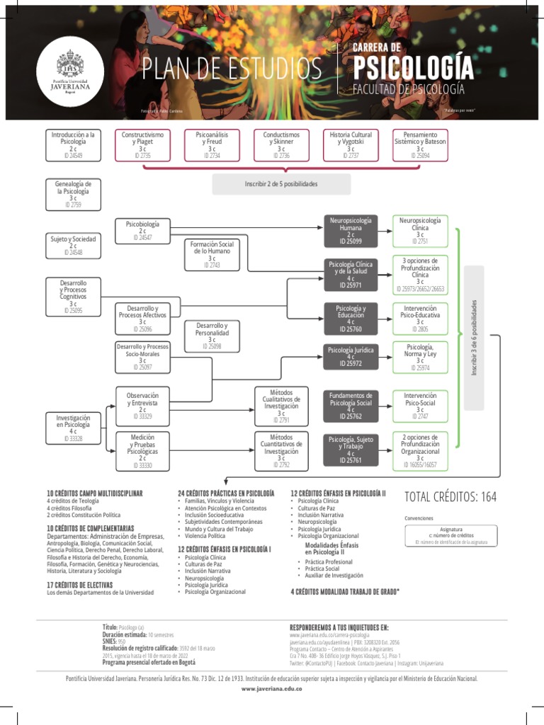 plan-de-estudios-psicolog-a-javeriana-pdf-psicolog-a-cl-nica