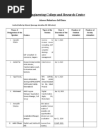 Jaipur Engineering College and Research Centre: Alumni Relations Cell Data