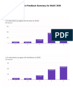 JECRC Alumni Feedback Summary For NAAC 2020