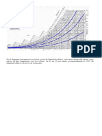 Explicación Diagrama Psicrometrico