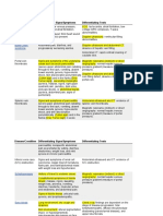 Differential Diagnosis: Disease/Condition Differentiating Signs/Symptoms Differentiating Tests