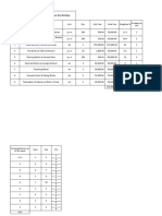 Remaining Works Schedule at Second Floor New Building