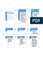 Assesment bct554 Draft