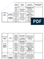 Tabela Medicação