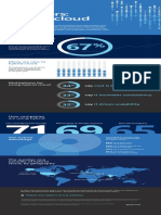 Hybrid_cloud_by_the_numbers_infographic