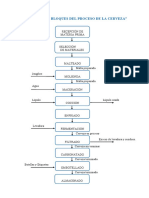 Diagrama de Bloques Del Proceso de La Cerveza